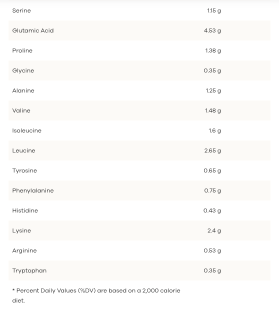 NutriDyn Whey Protein
