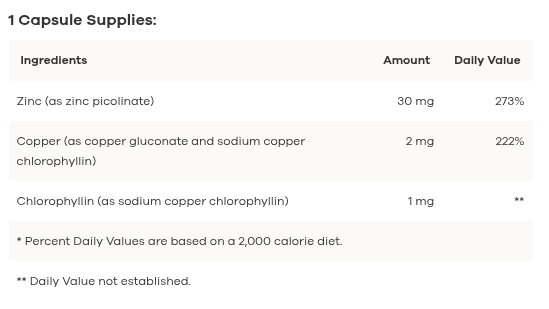 NutriDyn Zinc Picolinate