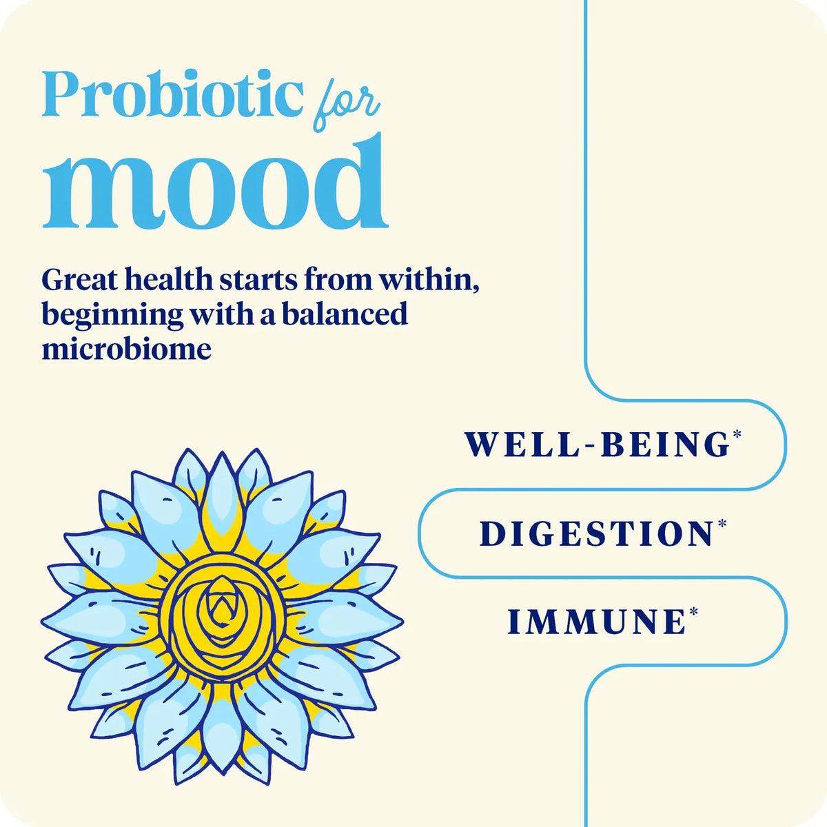 Enzyme Science SubCulture™ Probiotic for Mood