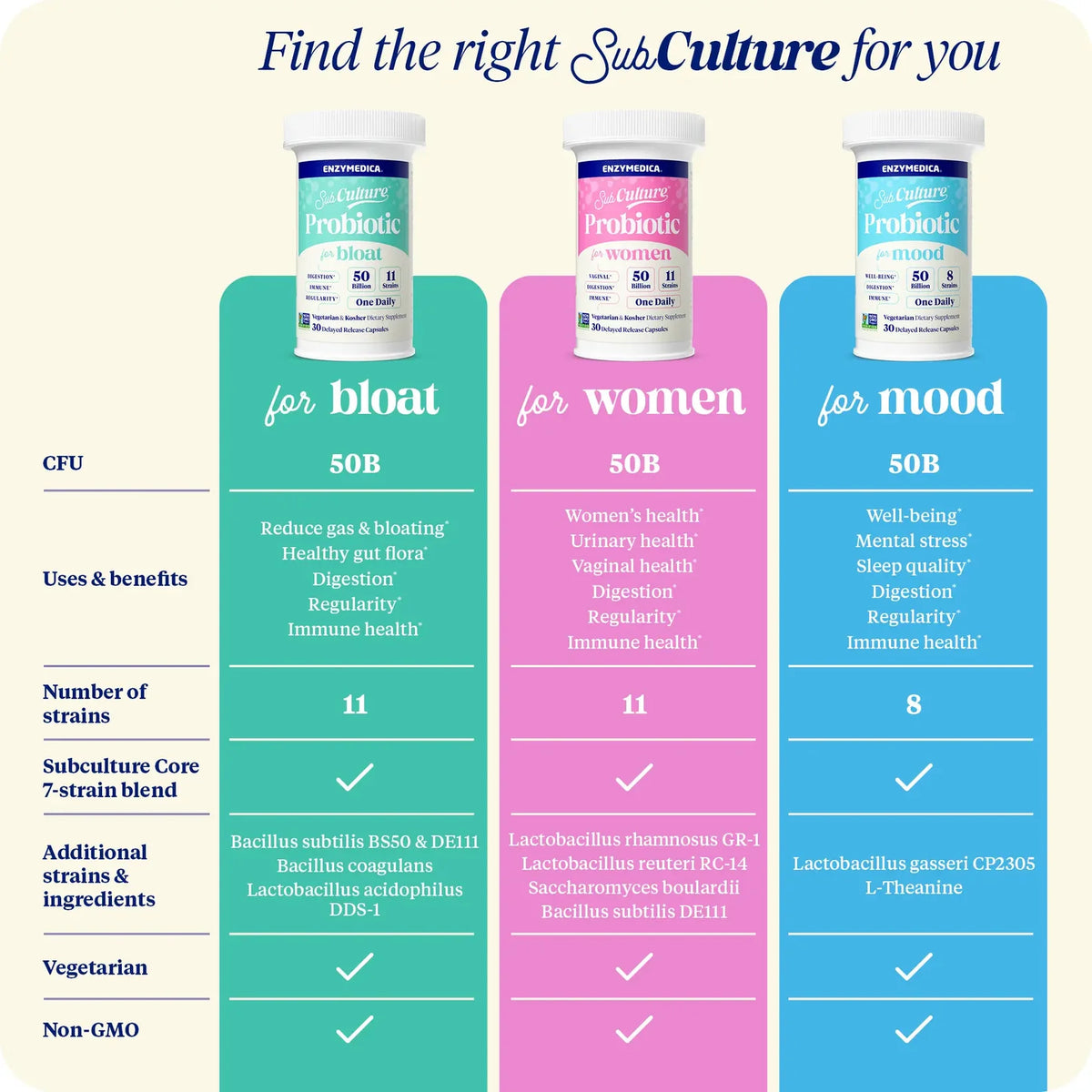 Enzyme Science SubCulture™ Probiotic for Women