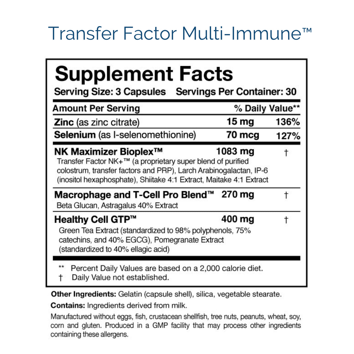 Researched Nutritionals Foundation Kit™