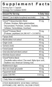 TRANSFORMATION ENZYME Gastro