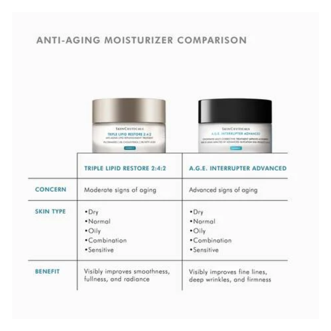 SkinCeuticals Triple Lipid Restore 2:4:2
