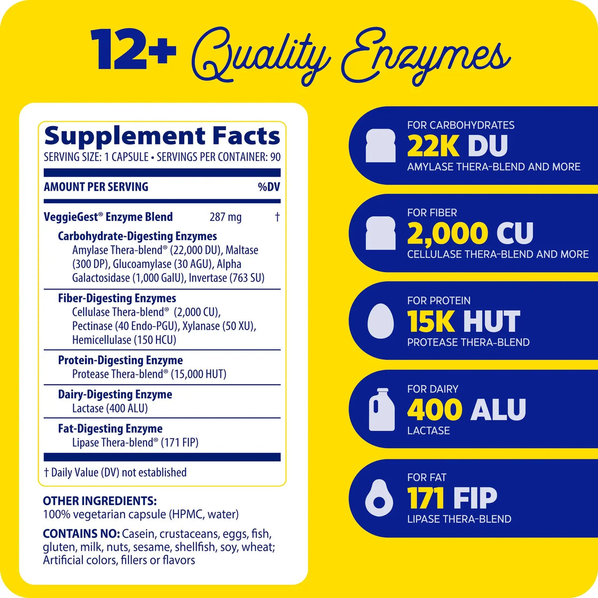 Enzyme Science VeggieGest®