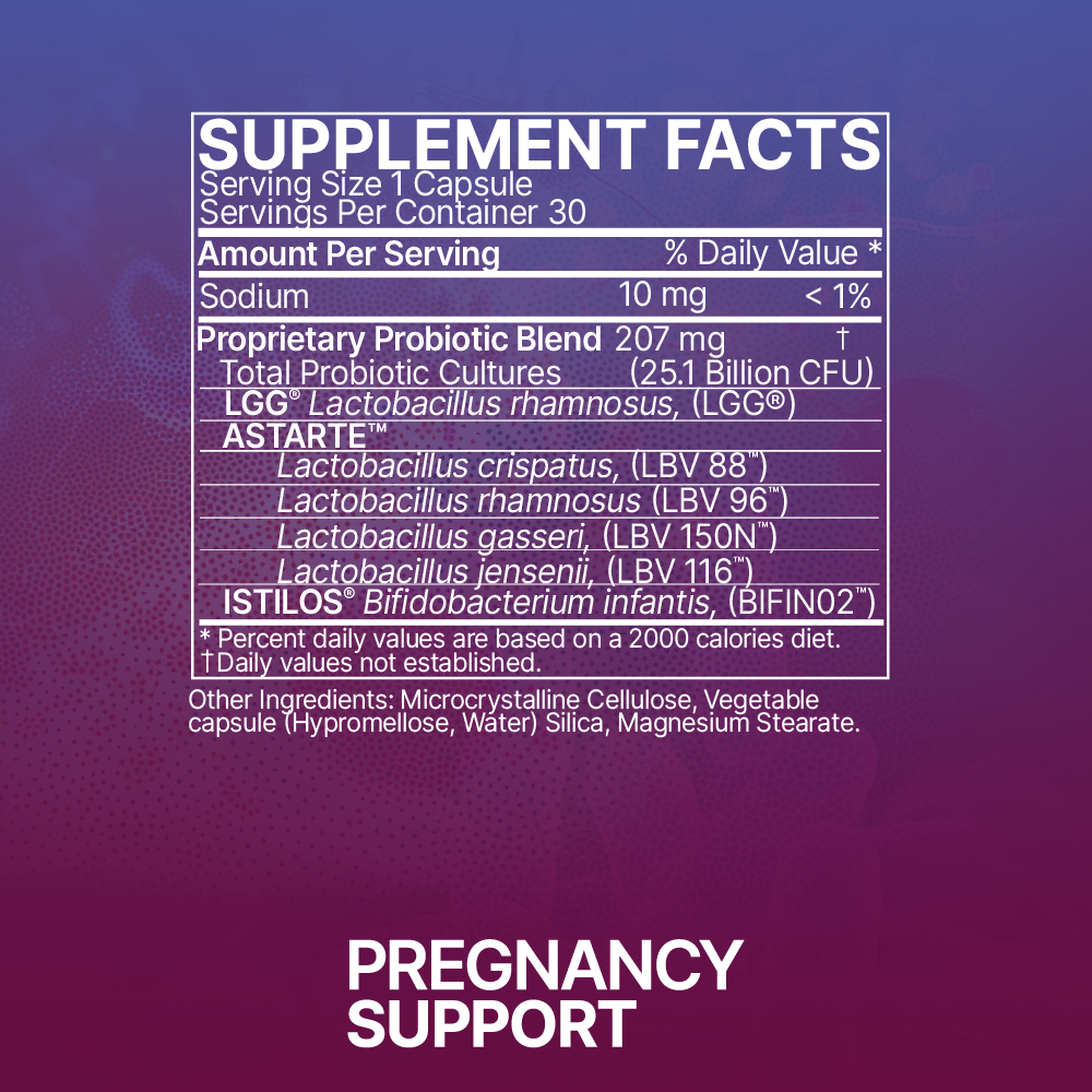 Microbiome Labs Pregnancy Support label with active ingredients & dosage
