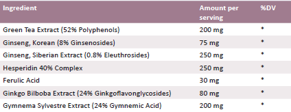 OMNITRITION PhytoNutrients