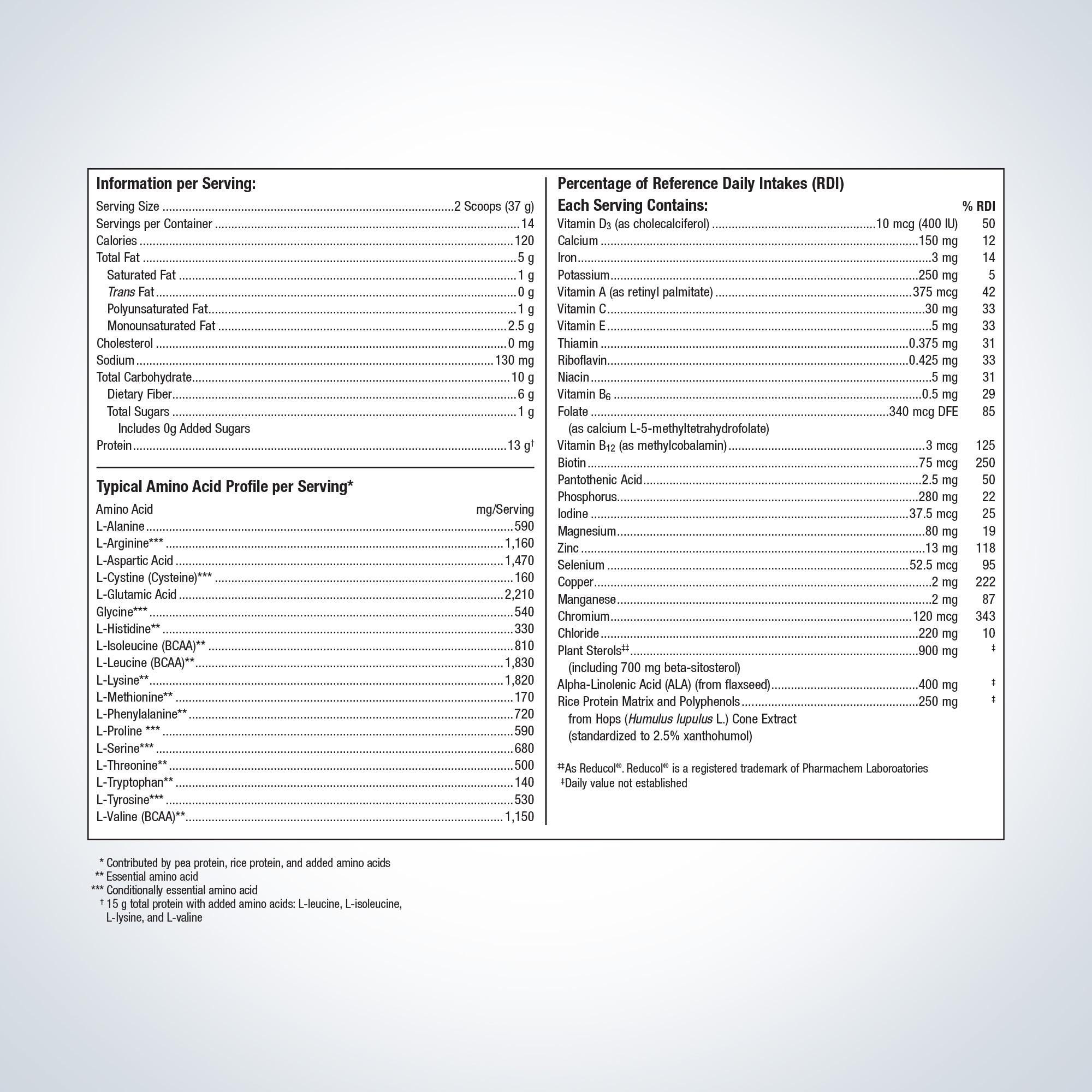 Heart health meal replacement formula | Hasan Mirza, MD