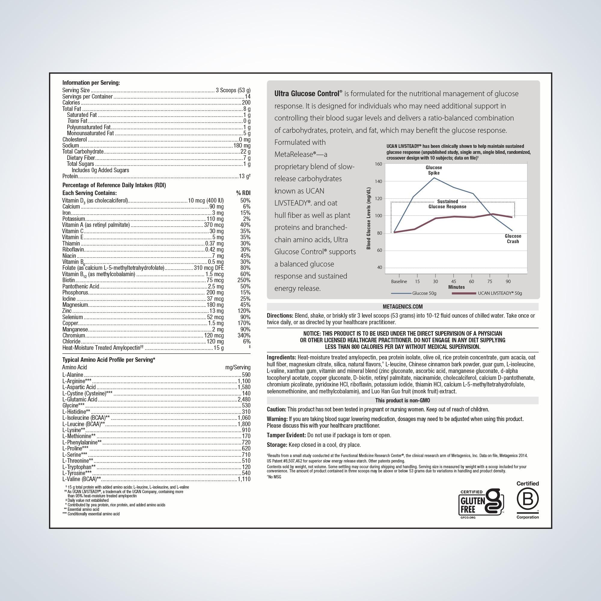 Blood sugar support Ultra‑Glucose‑Control | Hasan Mirza, MD